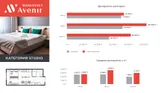 Сеть апарт-отелей Avenir: доходность высокого сезона 2025